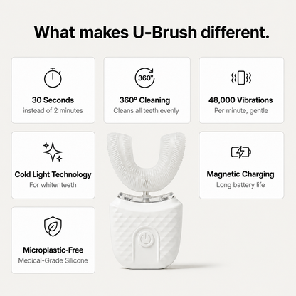 Fully Automatic U-Shaped Toothbrush