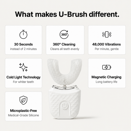 Fully Automatic U-Shaped Toothbrush 2