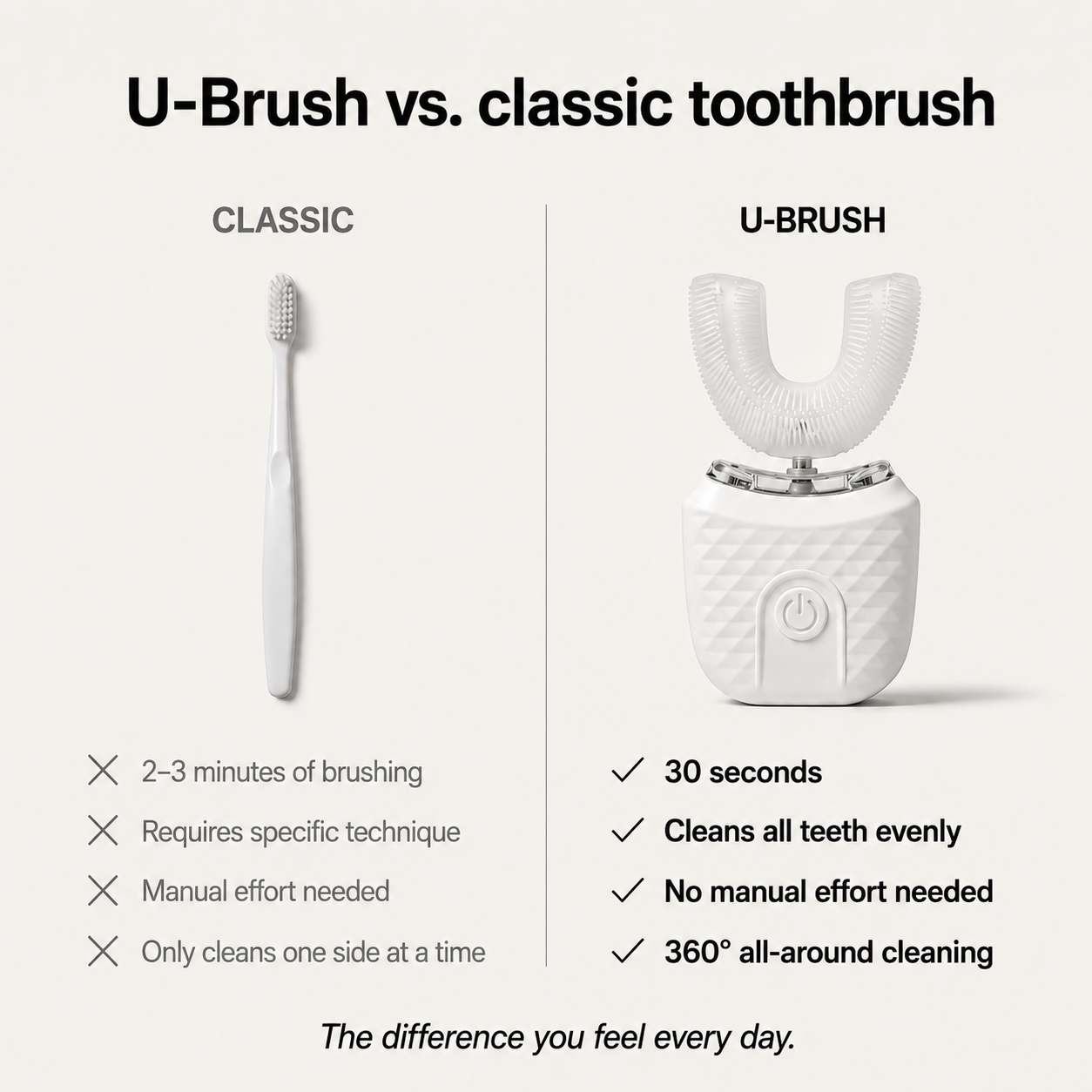 Fully Automatic U-Shaped Toothbrush