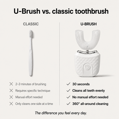 Fully Automatic U-Shaped Toothbrush
