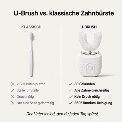 Vollautomatische U-förmige Zahnbürste